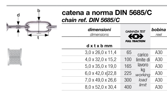 DIN 5685C
